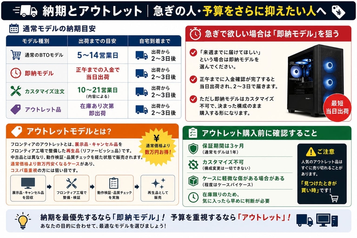 フロンティアのアウトレットと納期