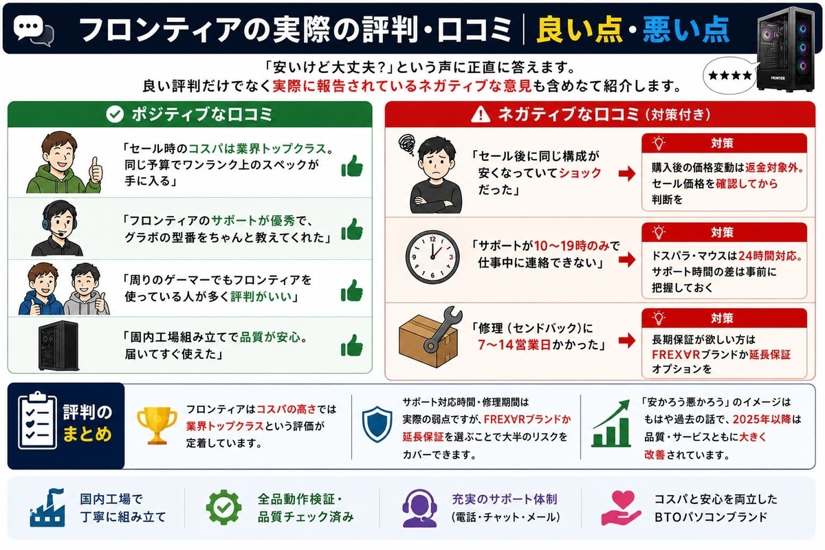 フロンティアの口コミ