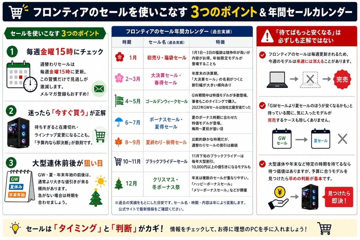 フロンティアセール一覧