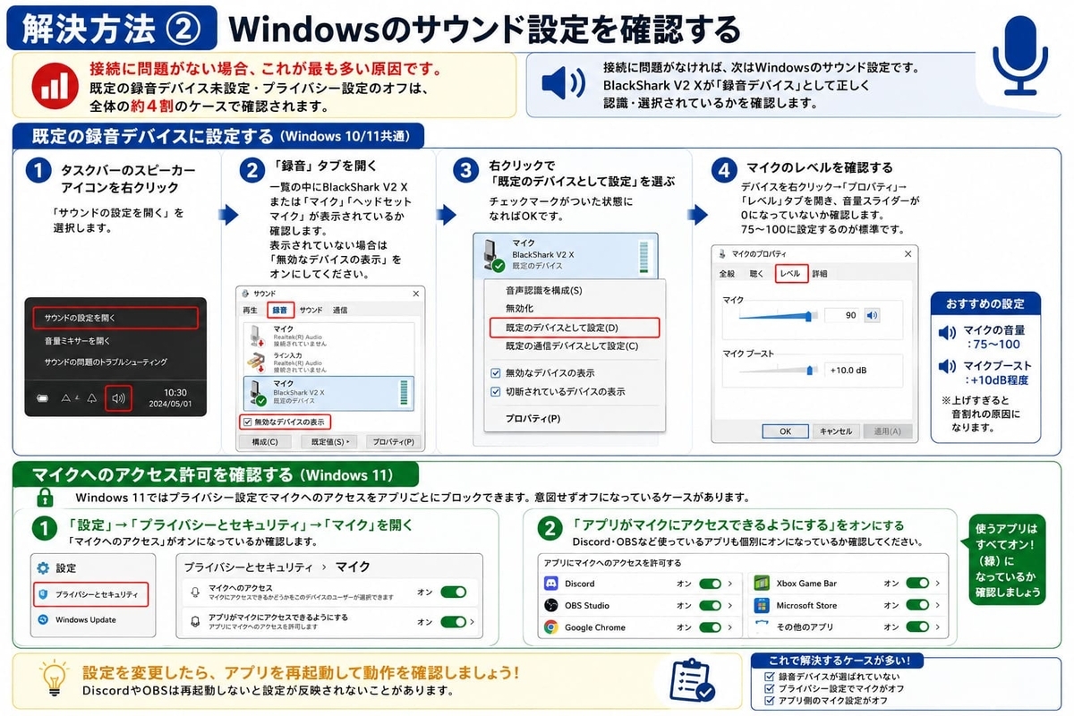 マイク設定の説明