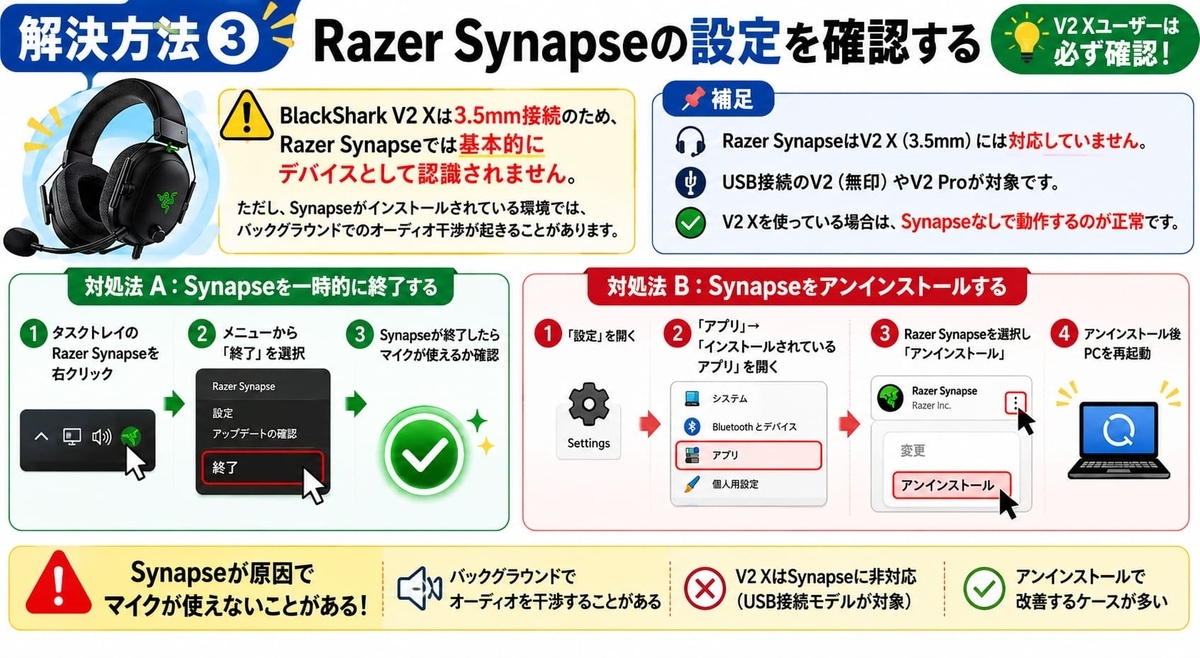 Razersynapse設定方法