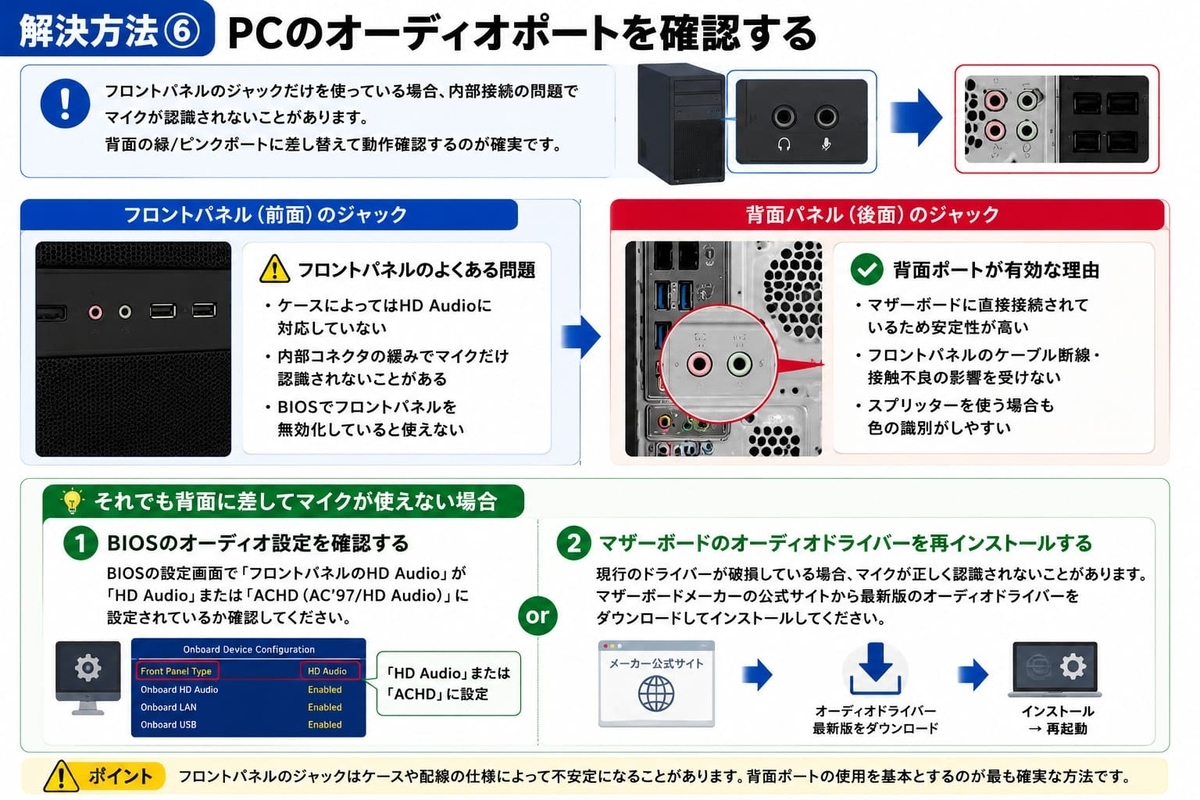 BIOS設定