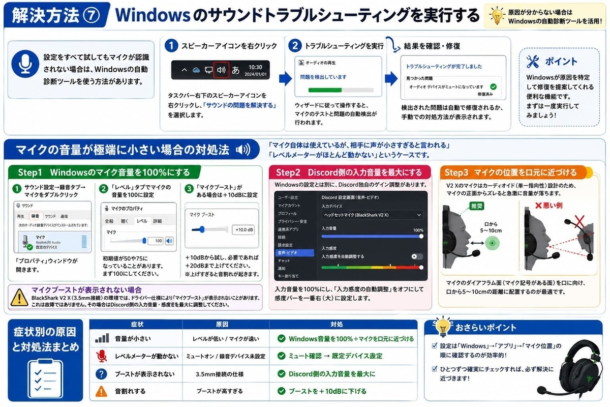サウンドトラブルシューティング方法