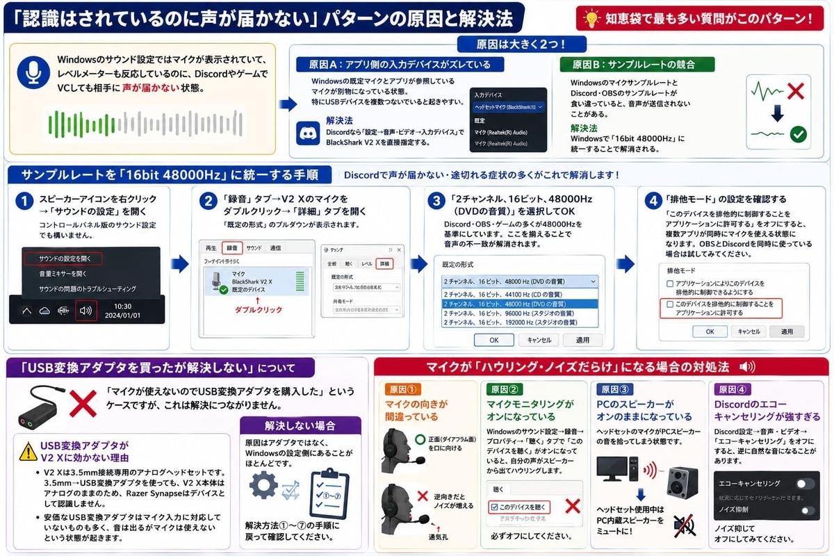 認識されているが声が届かないときの対処方法
