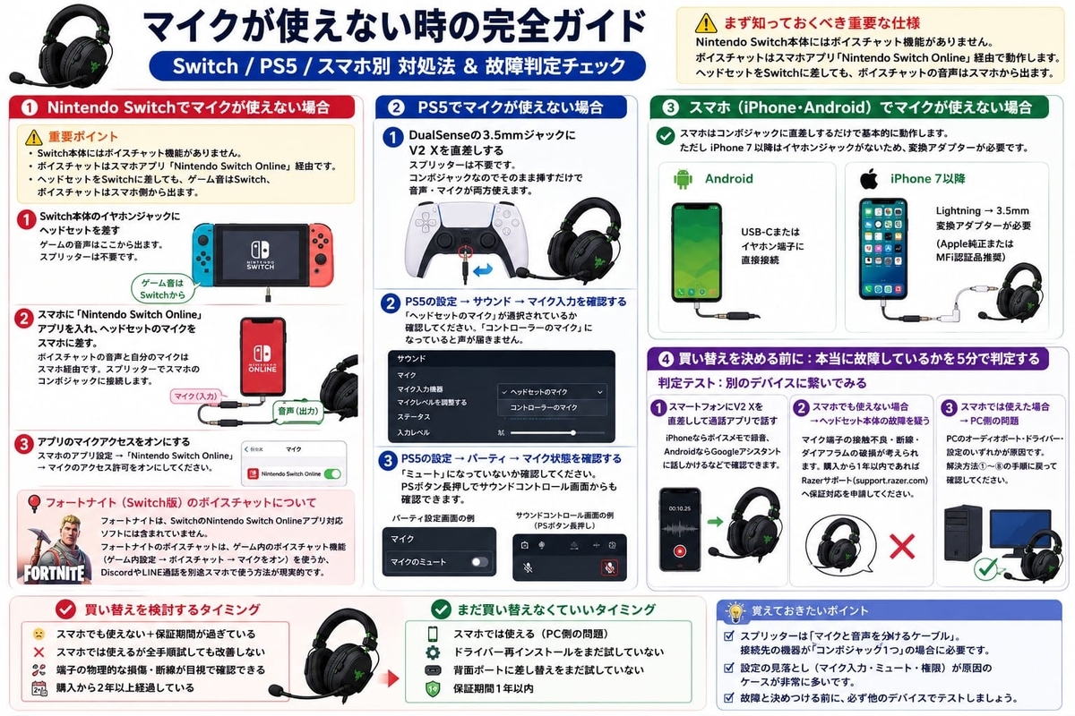 端末ごとの接続方法