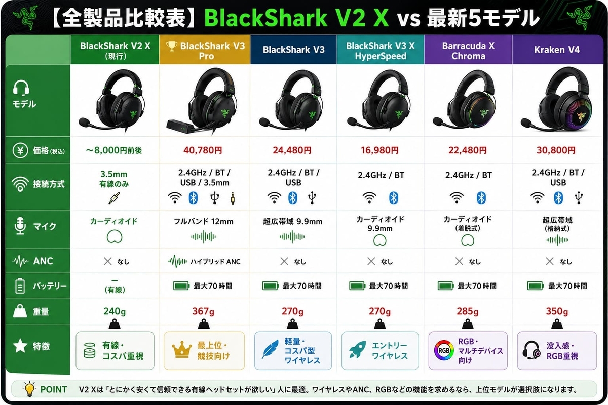 Razerヘッドホン比較表