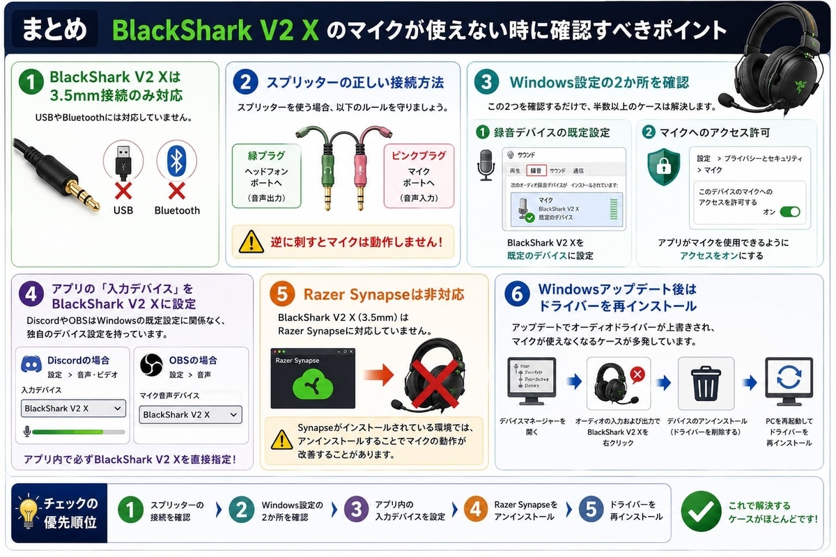 Razer BlackShark V2 Xのマイクが使えない8つの原因と解決手順まとめ