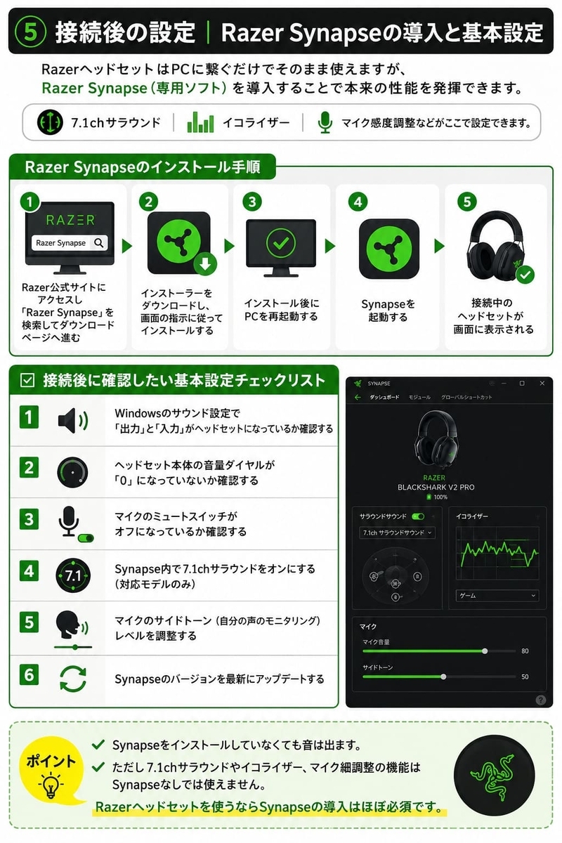 接続設定　razersunapse