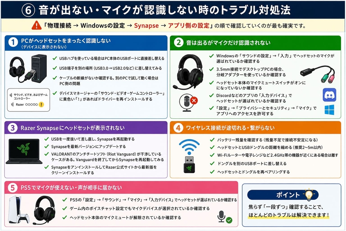 トラブル対処法
