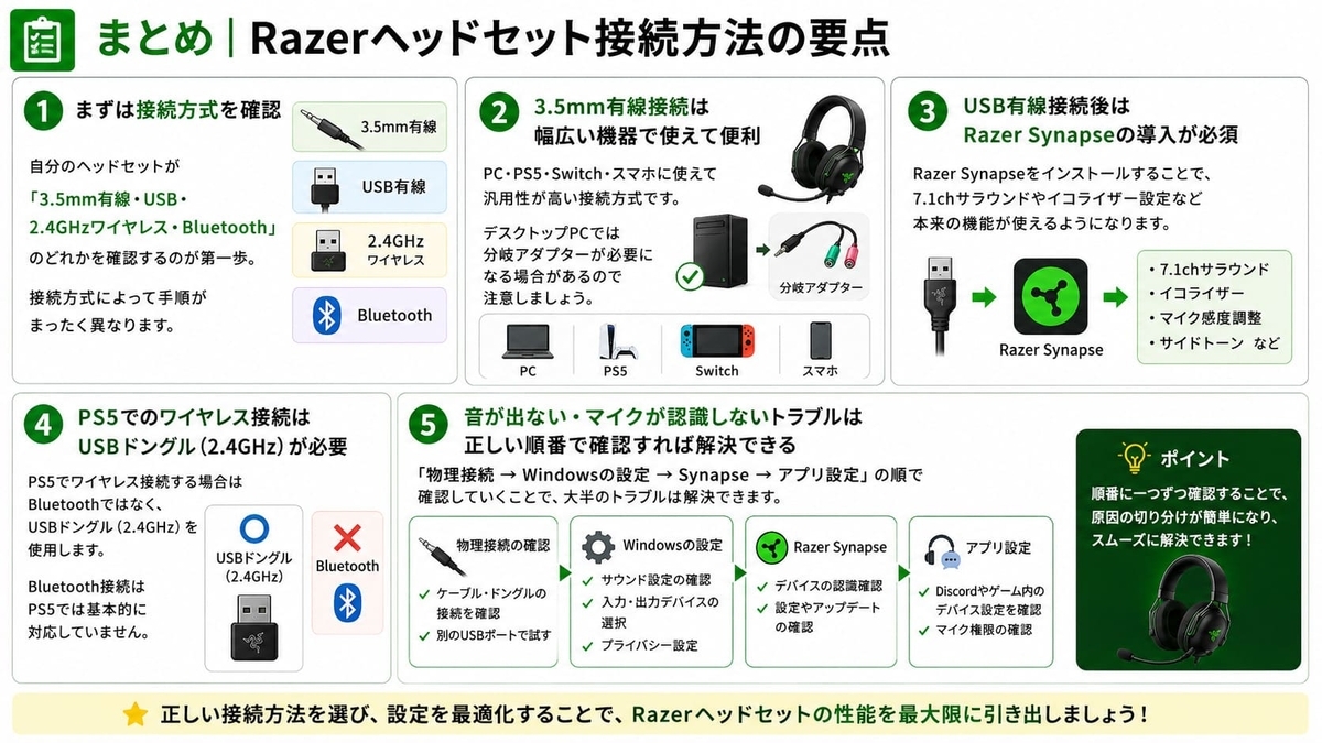 razerヘッドセット接続方法まとめ