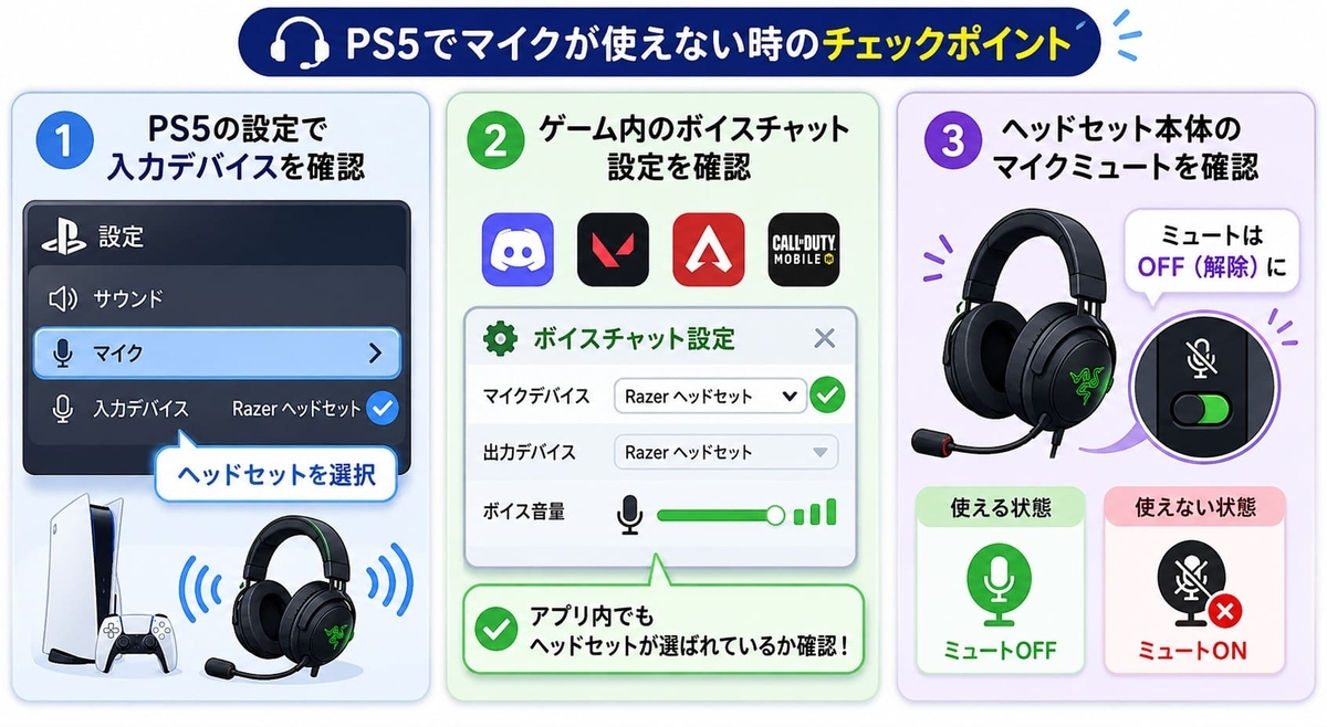 PS5でマイクが使えない対策