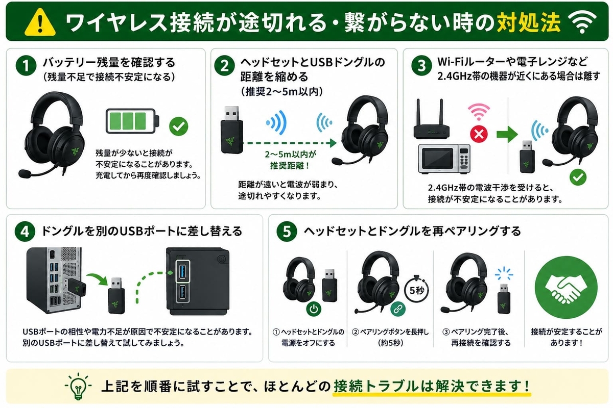wireless接続が途切れる