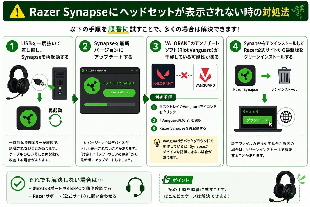 Razer Synapseにヘッドセットが表示されない