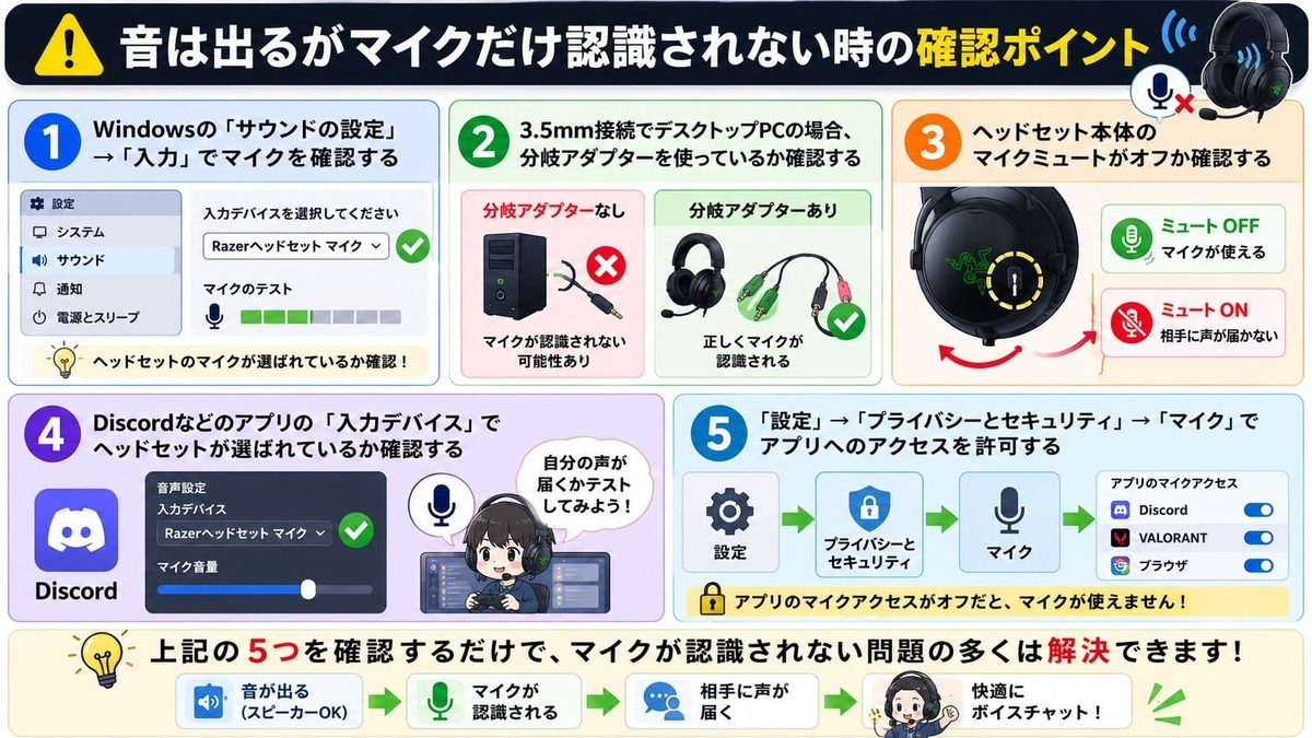音は出るがマイクだけ認識されない