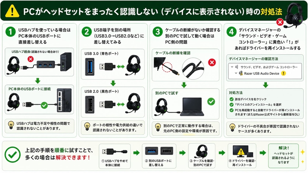 PCがヘッドセットをまったく認識しない（デバイスに表示されない）