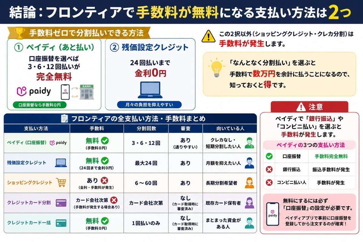 フロンティアパソコン購入時の手数料解説