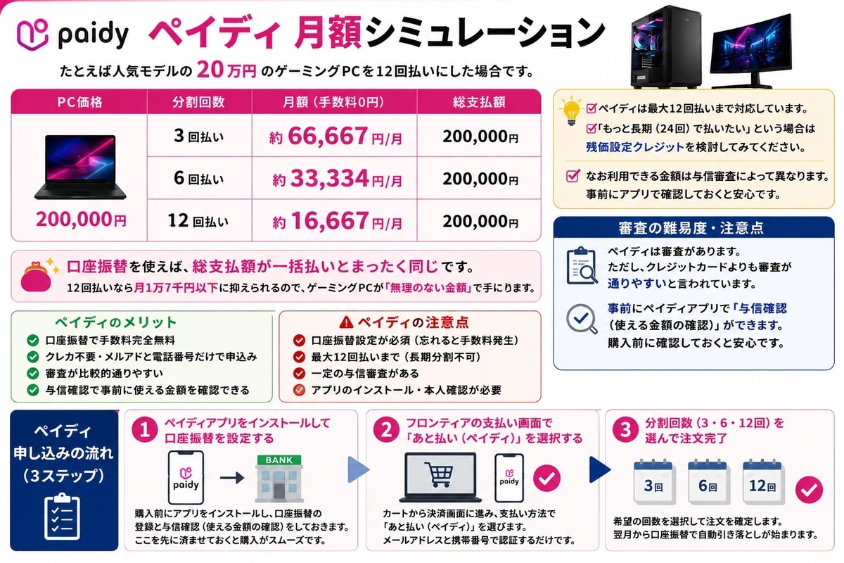 ペイディ支払方法まとめ