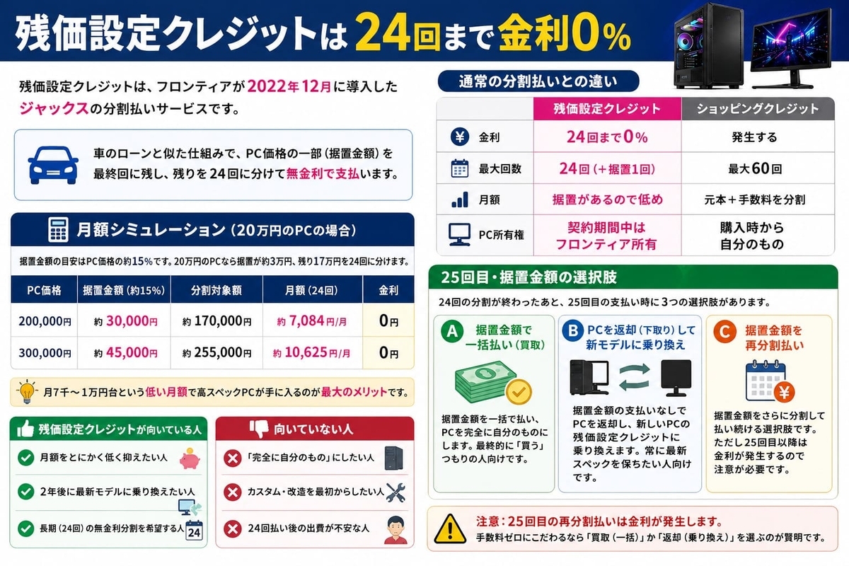 残価設定クレジットがおすすめな人
