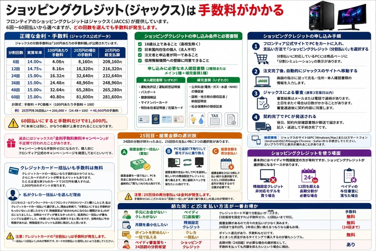 手数料シミュレーション