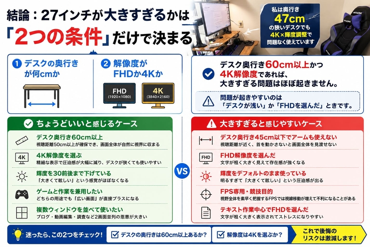 27インチでも問題なし