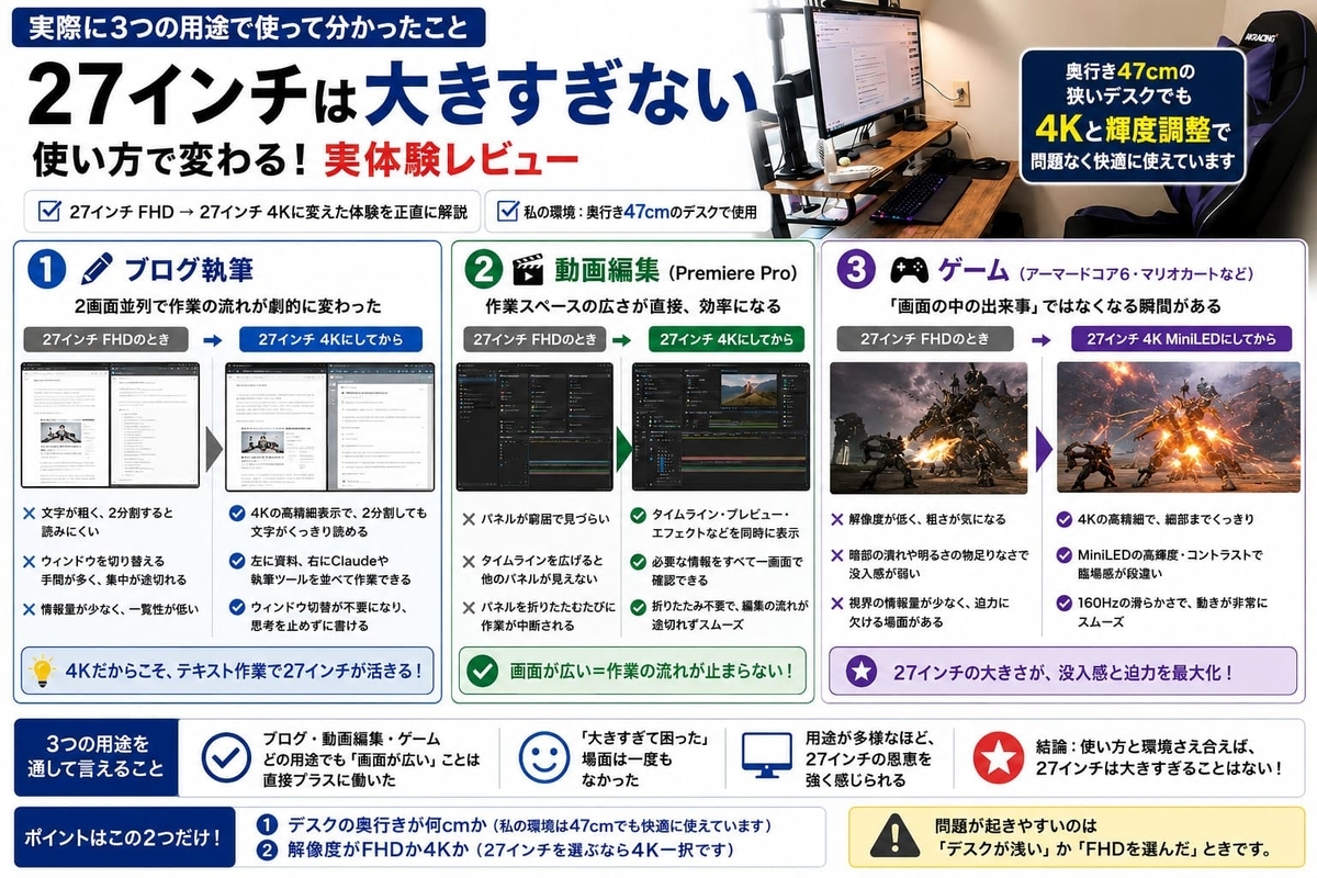 ２７インチモニター使用の感想