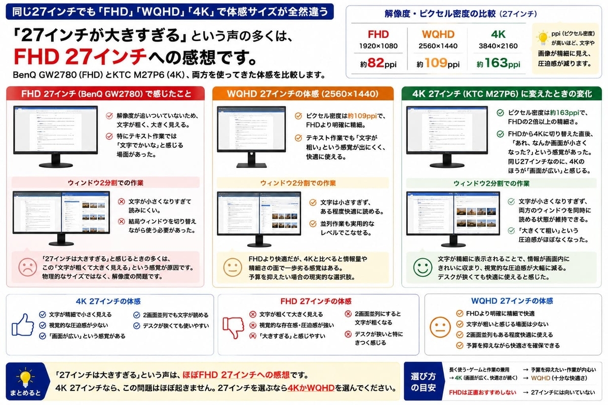 27インチモニターのおすすめサイズ