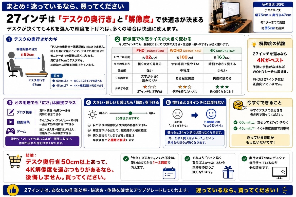 27インチモニター大きすぎまとめ