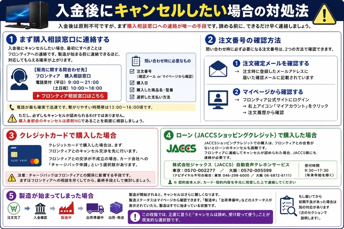 フロンティアの注文はキャンセルできる？入金前・入金後の違いをわかり