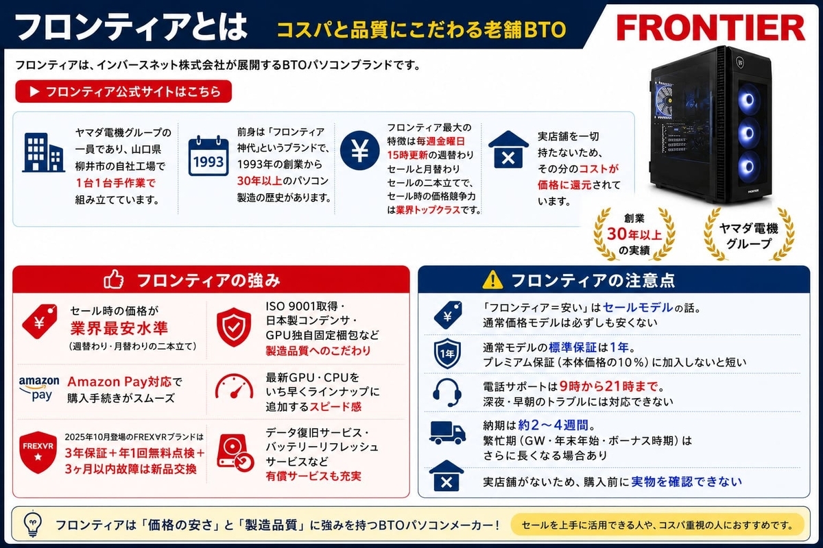 フロンティアについて