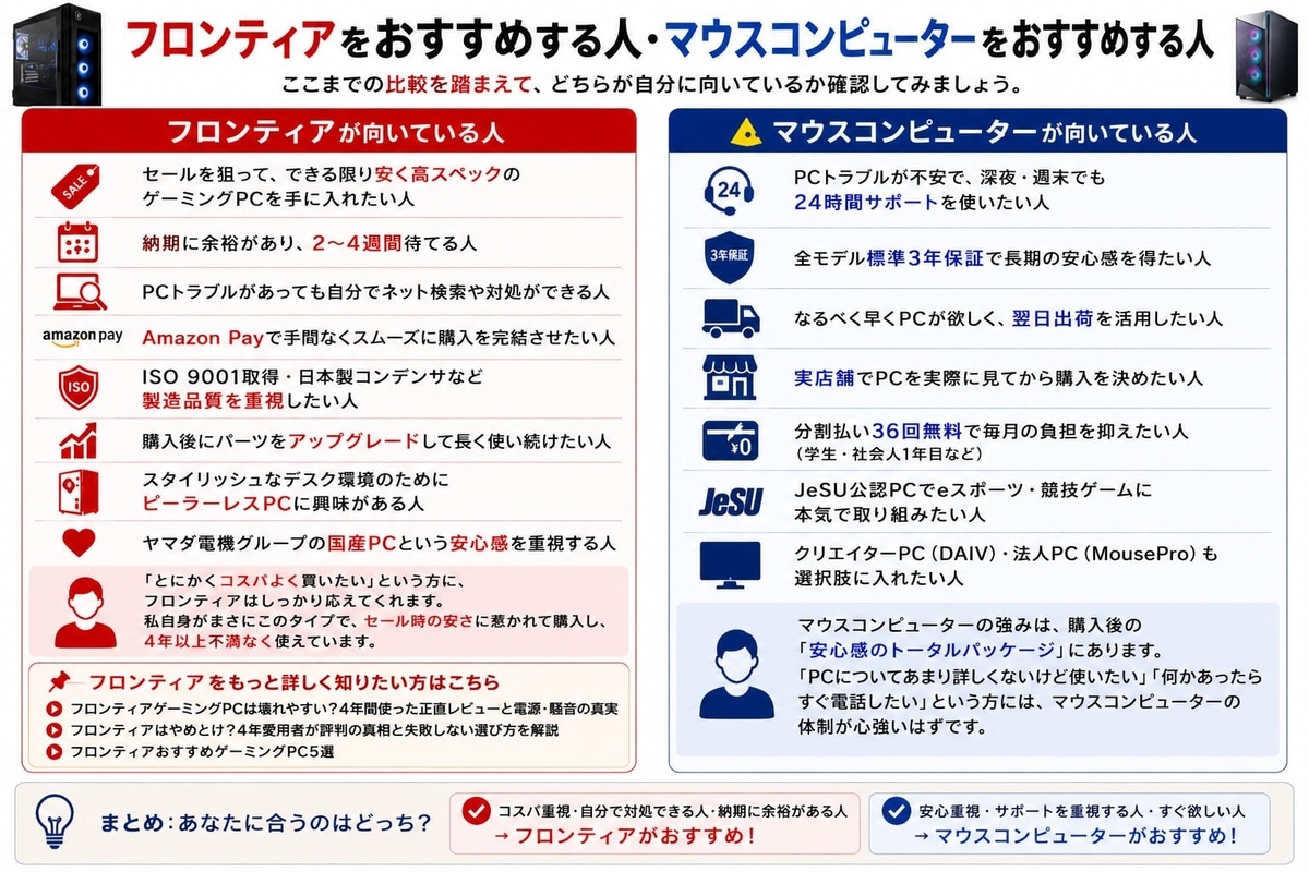 フロンティアとマウスコンピューター比較