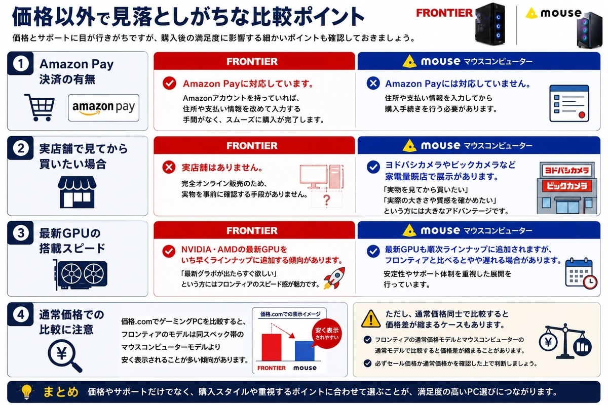 フロンティアとマウスコンピューター価格以外の比較