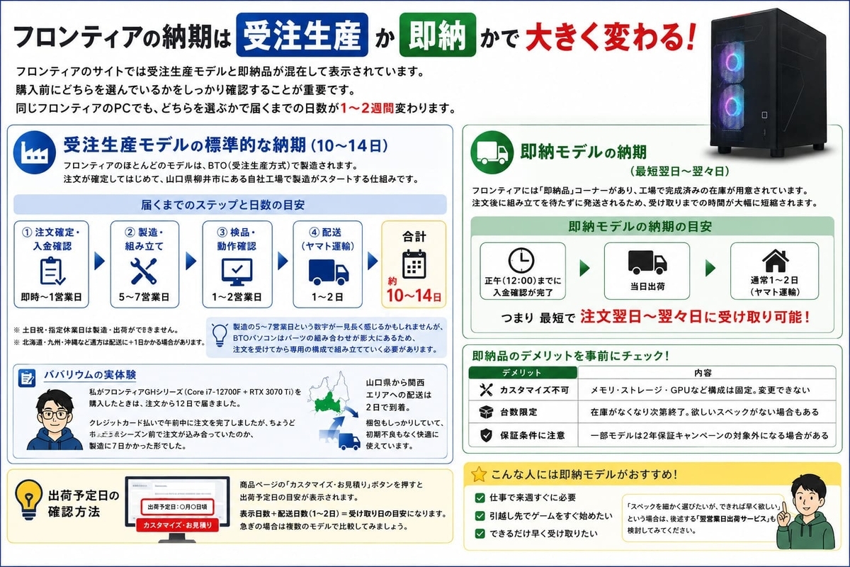 受注生産と即納モデル