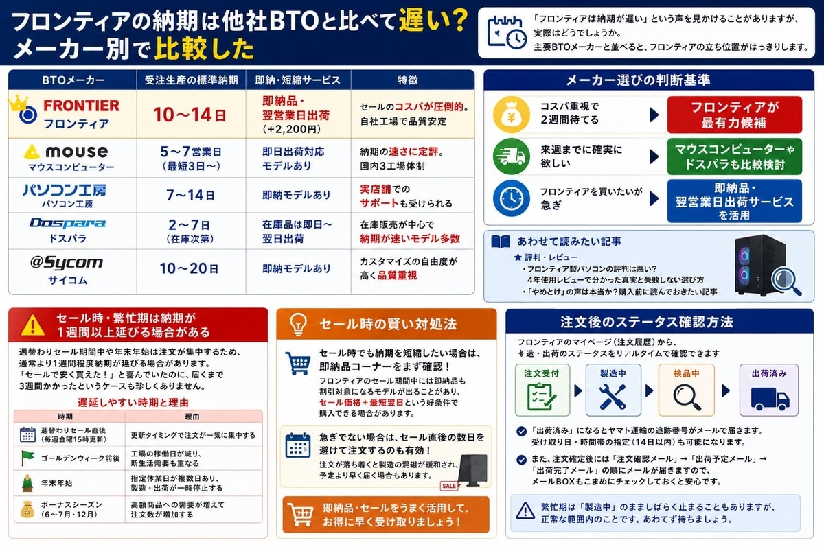 他社と比較した納期