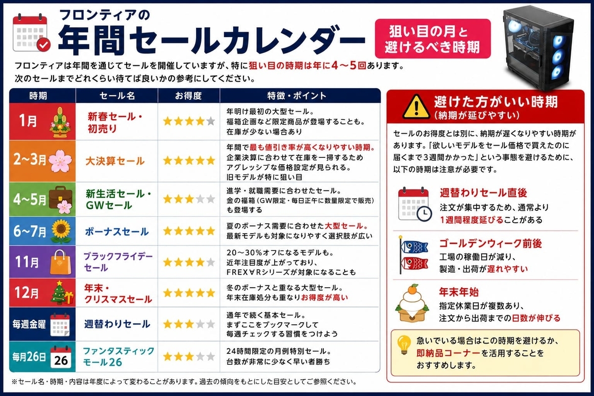 フロンティアセール開催時期