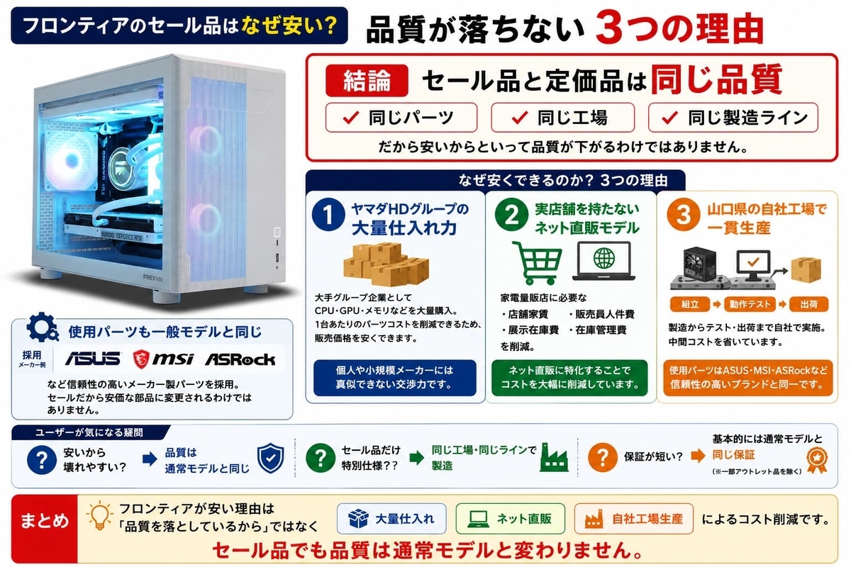 フロンティアのセール品は品質も落ちていない