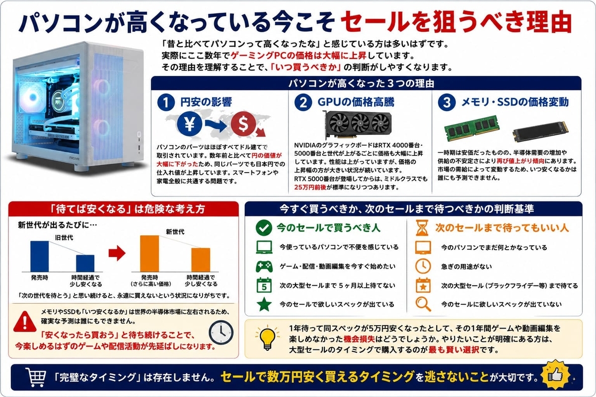 フロンティアのセールでいつ買うべきか？