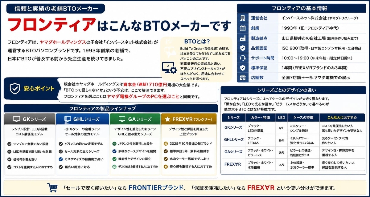 フロンティアはこんなBTOメーカー