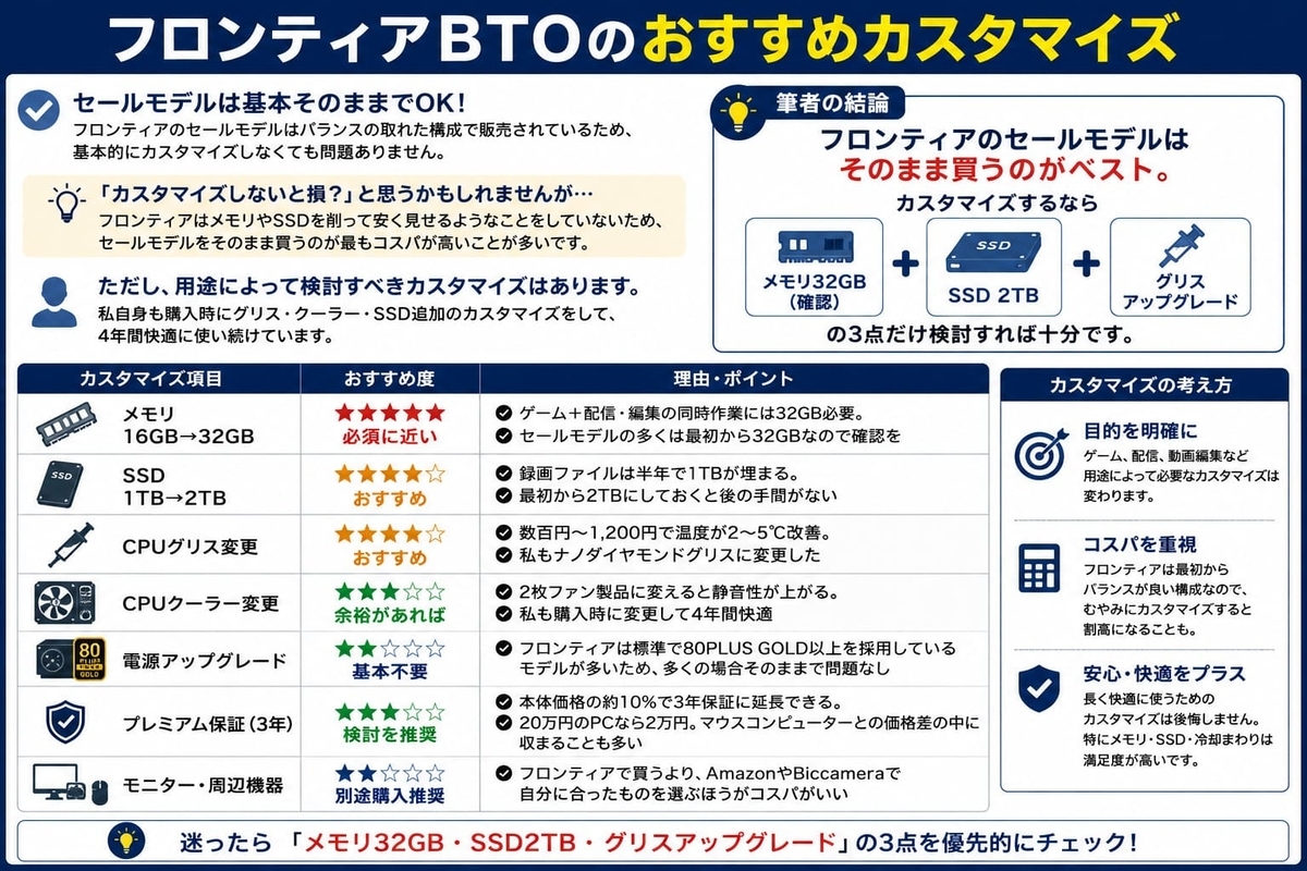 フロンティアBTOのおすすめカスタマイズ