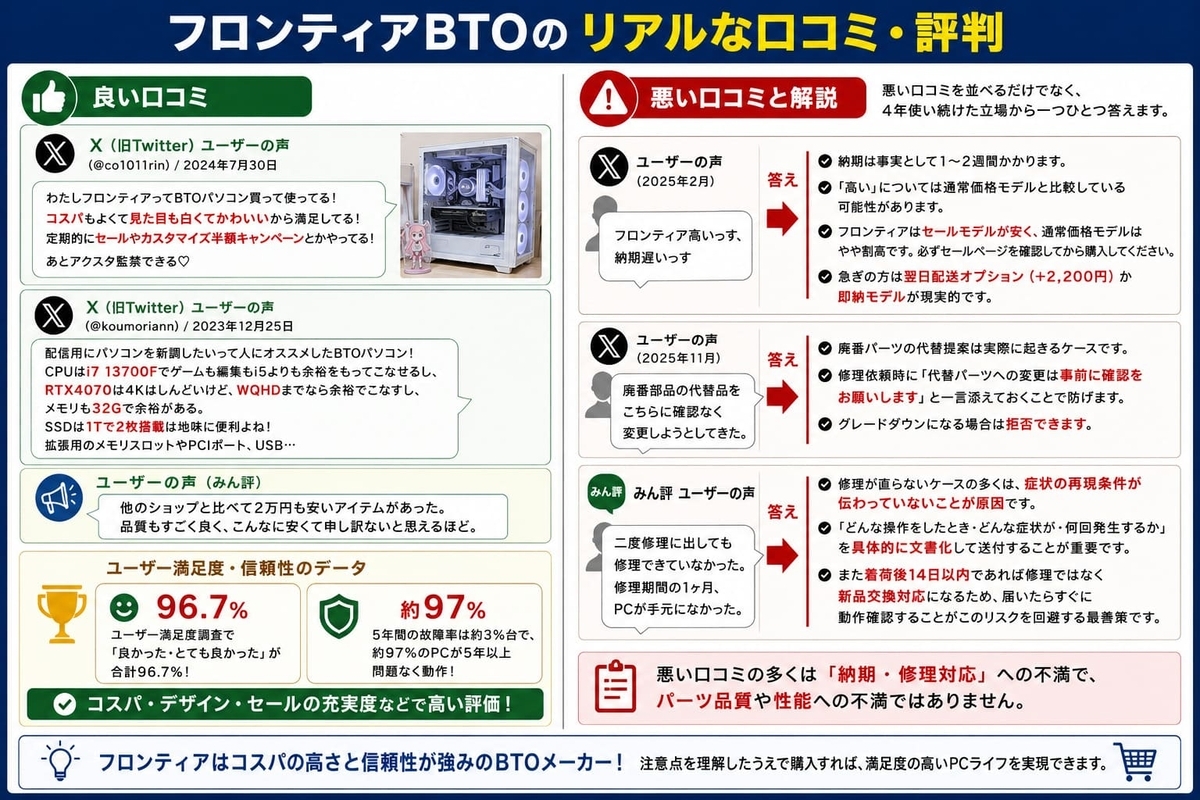 リアルな口コミ・評判