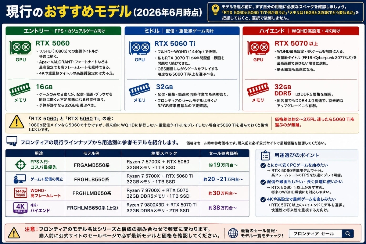 現行のおすすめモデル