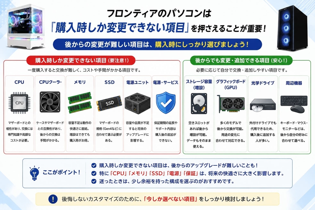 購入時にしかカスタマイズできない項目
