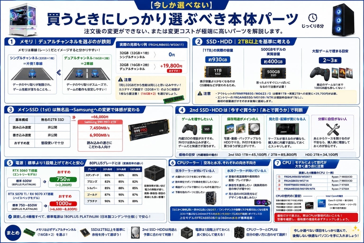 フロンティアカスタマイズまとめ