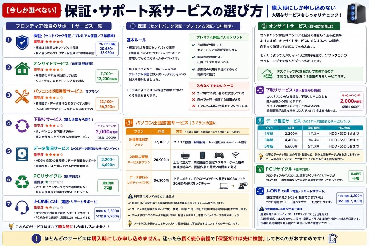 フロンティアサポートの追加オプション