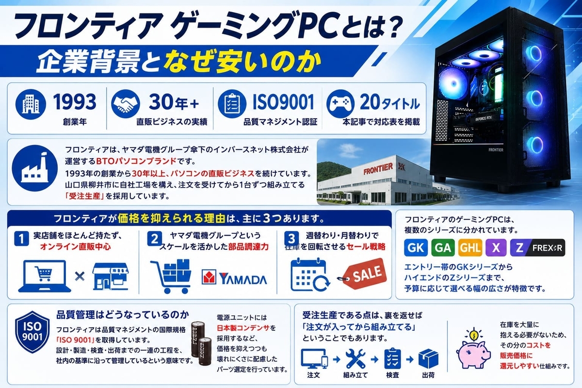 フロンティア ゲーミングPC完全ガイド｜セール・保証・口コミ・選び方