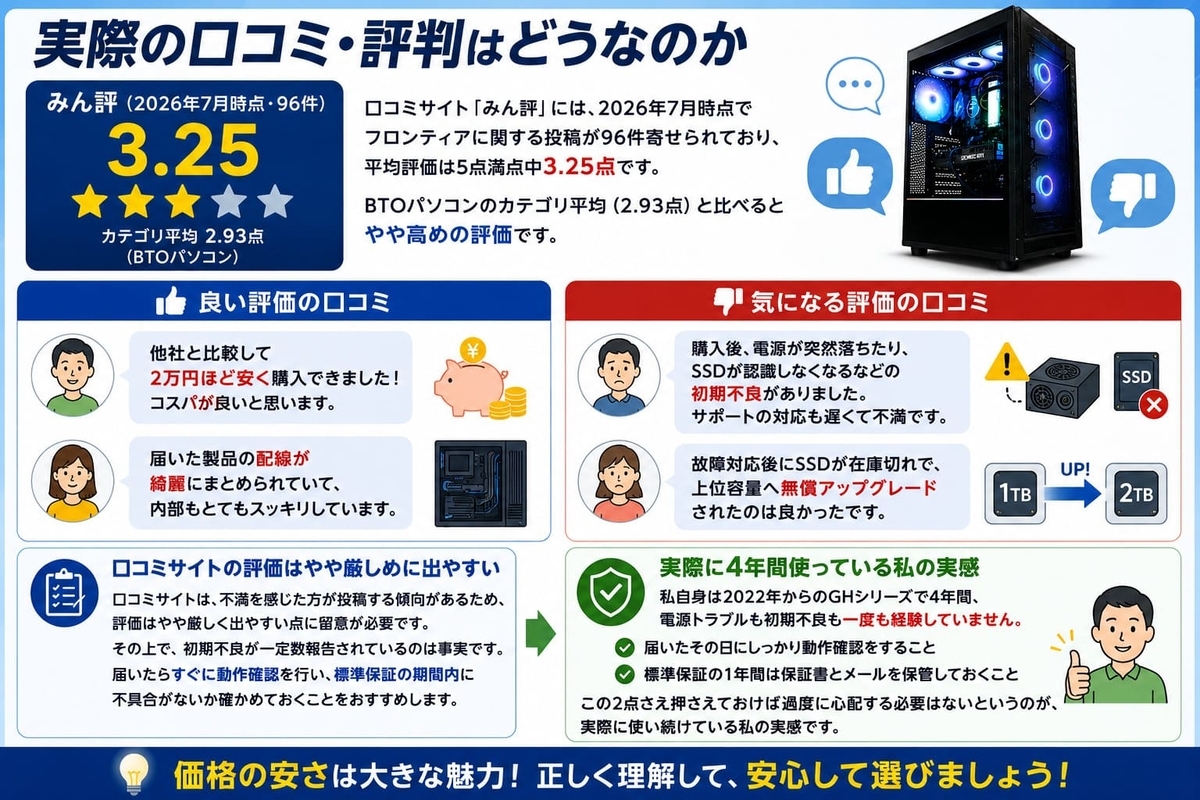 フロンティア ゲーミングPC完全ガイド｜セール・保証・口コミ・選び方 