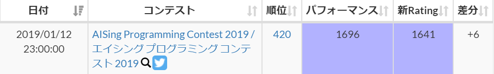 f:id:babcs2035:20190112233141p:plain