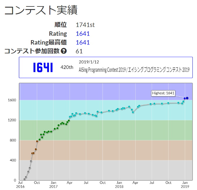 f:id:babcs2035:20190112233149p:plain