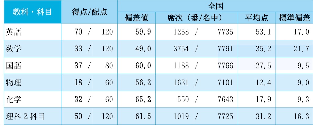 東大英語　実戦模試　オープンもし 81SrfBUckTL._UF350,350_QL50_.jpg