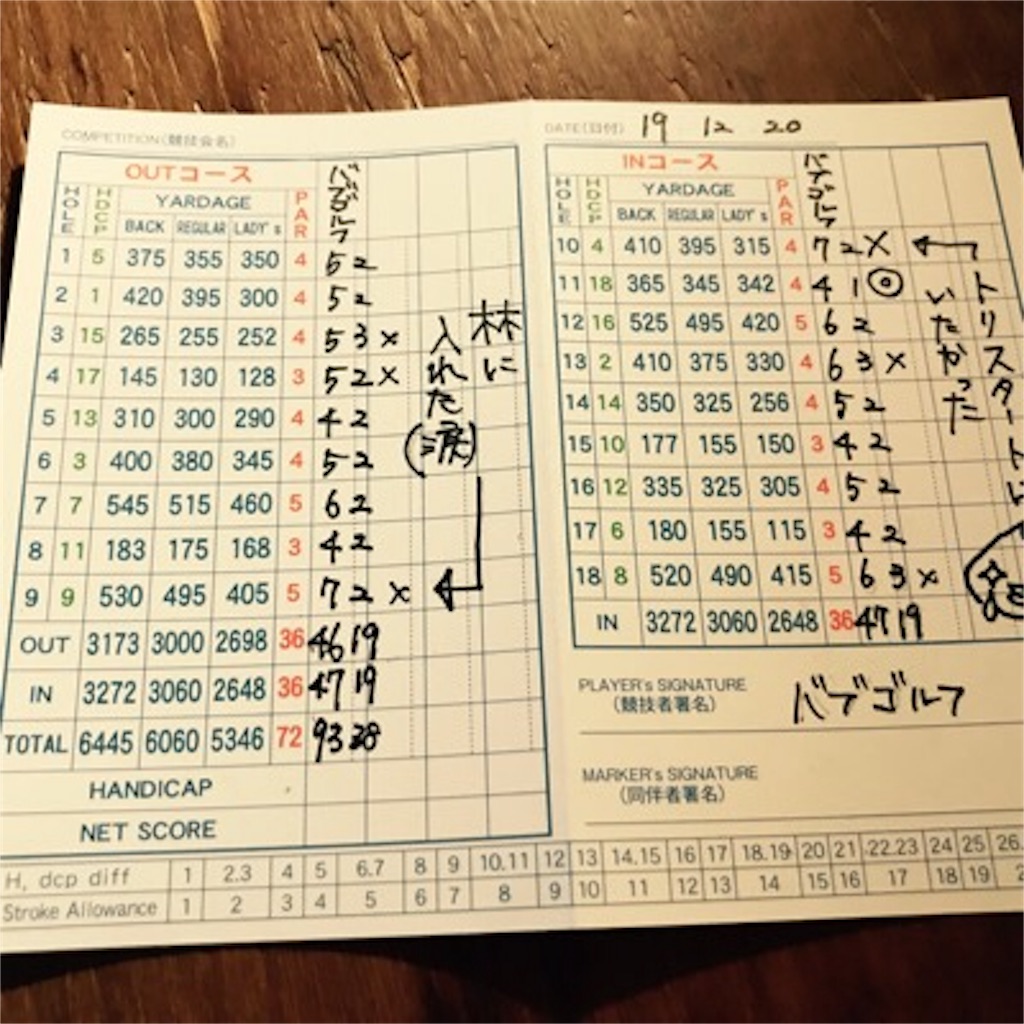 f:id:babgolf:20191227205739j:image