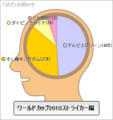 [football][おもしろ]